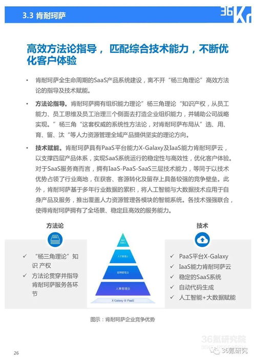 數字驅動與生態(tài)融合 2021年中國人力資源服務行業(yè)洞察
